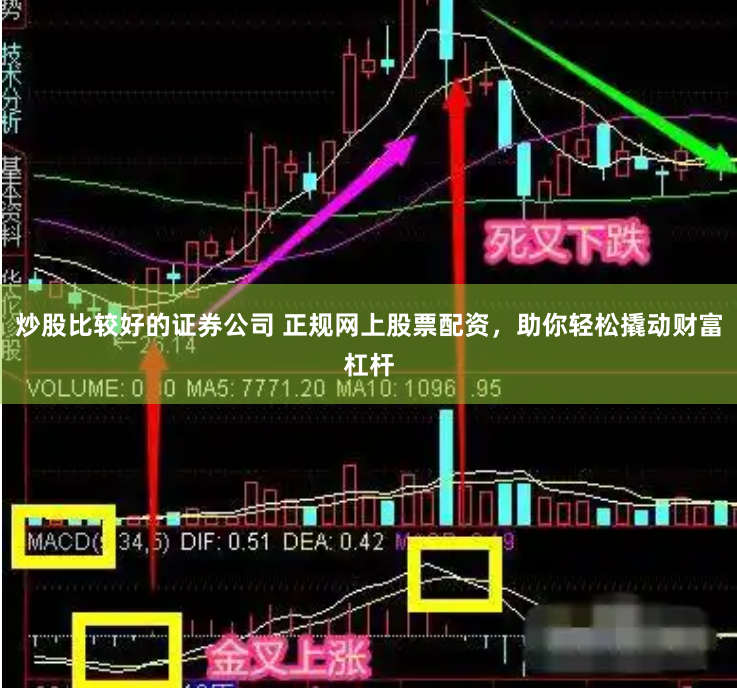 炒股比较好的证券公司 正规网上股票配资，助你轻松撬动财富杠杆