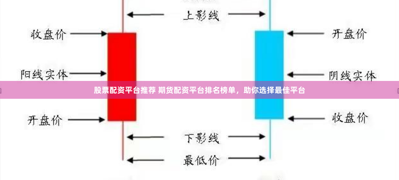 股票配资平台推荐 期货配资平台排名榜单，助你选择最佳平台