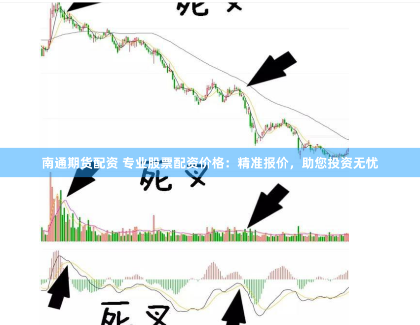 南通期货配资 专业股票配资价格：精准报价，助您投资无忧