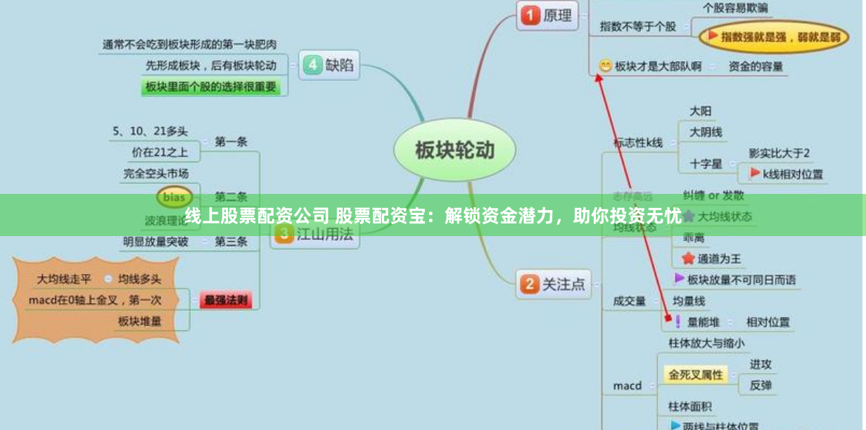 线上股票配资公司 股票配资宝：解锁资金潜力，助你投资无忧