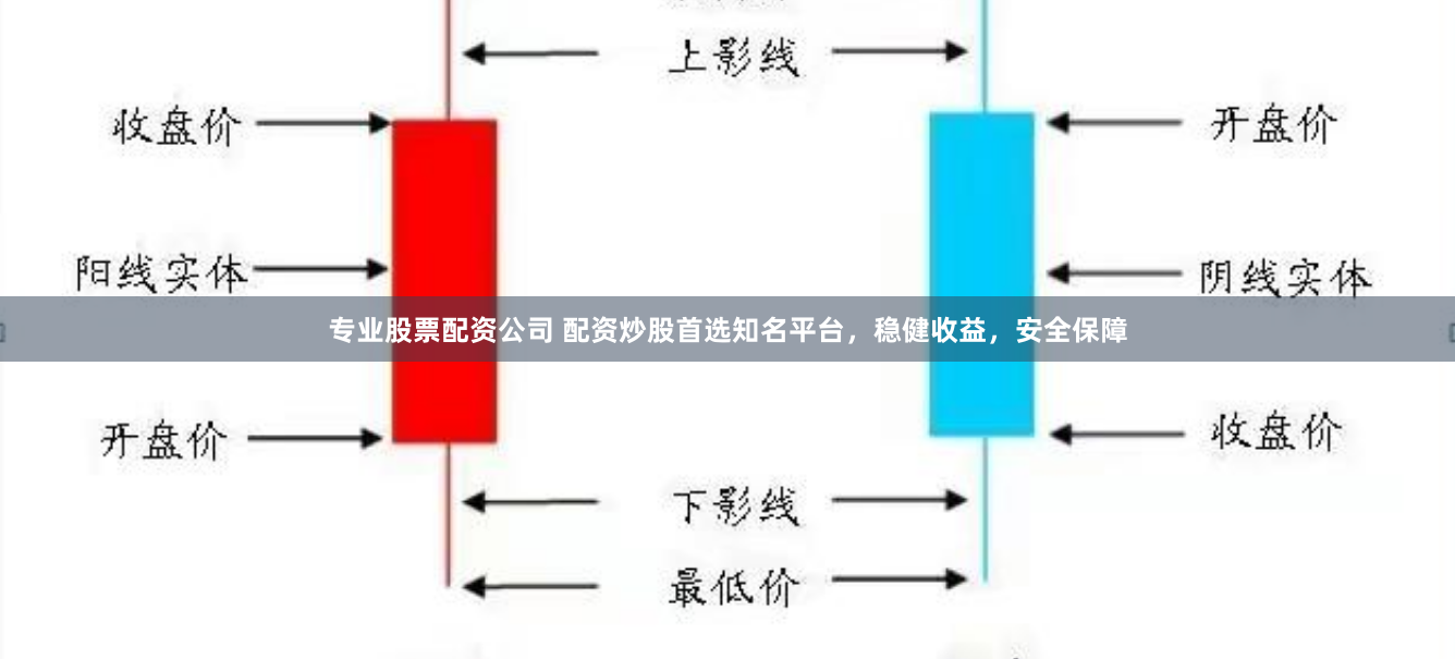 专业股票配资公司 配资炒股首选知名平台，稳健收益，安全保障