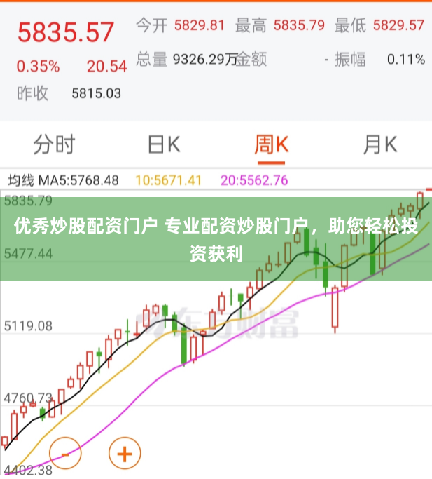优秀炒股配资门户 专业配资炒股门户，助您轻松投资获利