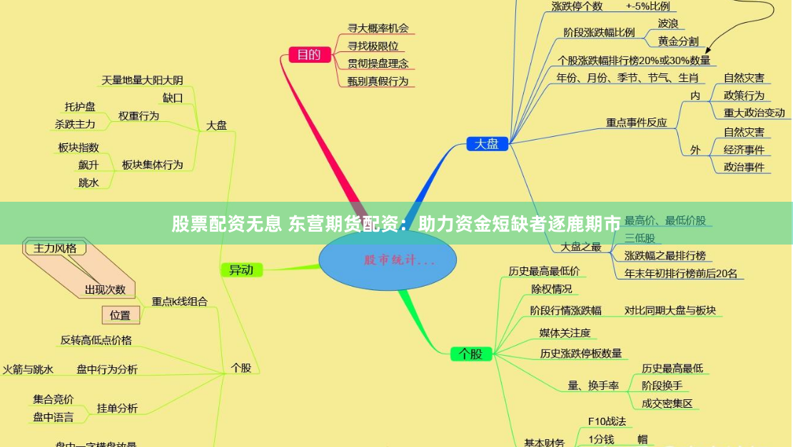 股票配资无息 东营期货配资：助力资金短缺者逐鹿期市