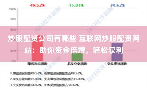 炒股配资公司有哪些 互联网炒股配资网站：助你资金倍增，轻松获利