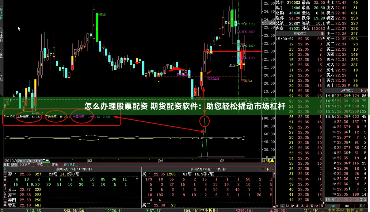 怎么办理股票配资 期货配资软件:助您轻松撬动市场杠杆