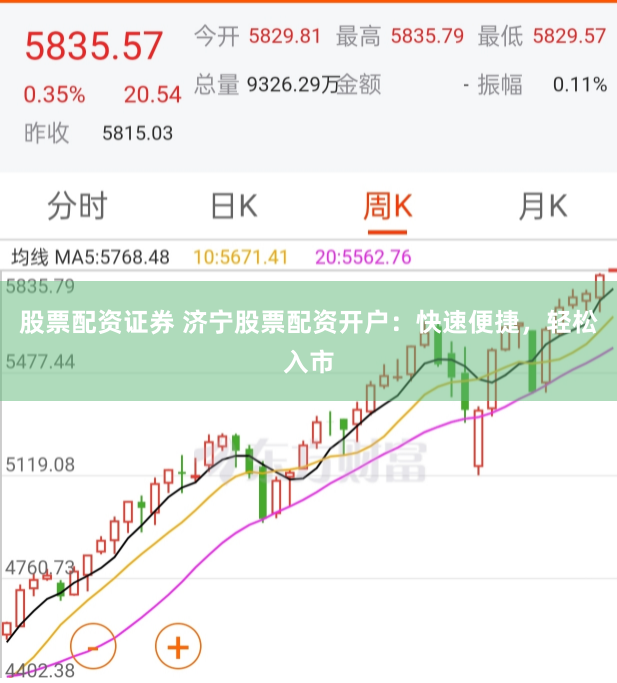 股票配资证券 济宁股票配资开户：快速便捷，轻松入市