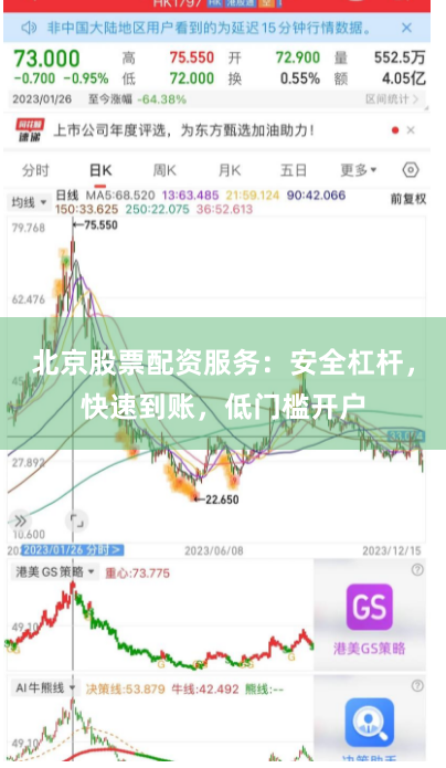 北京股票配资服务：安全杠杆，快速到账，低门槛开户